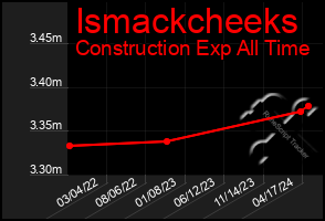 Total Graph of Ismackcheeks