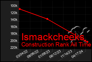 Total Graph of Ismackcheeks