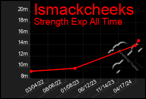 Total Graph of Ismackcheeks