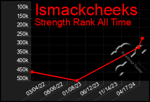 Total Graph of Ismackcheeks