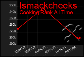 Total Graph of Ismackcheeks