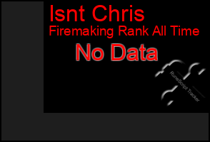 Total Graph of Isnt Chris