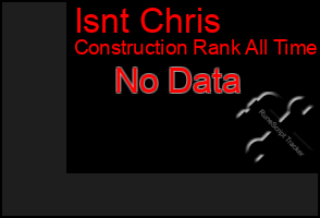 Total Graph of Isnt Chris