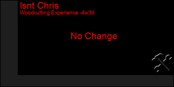 Last 31 Days Graph of Isnt Chris