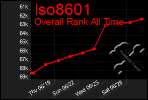 Total Graph of Iso8601