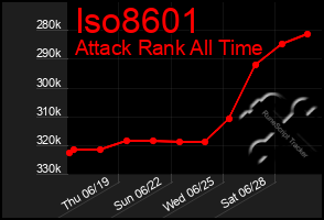 Total Graph of Iso8601