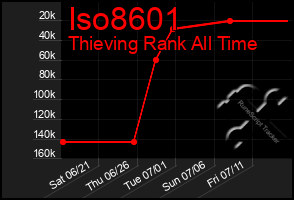 Total Graph of Iso8601