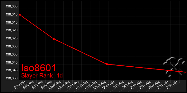 Last 24 Hours Graph of Iso8601