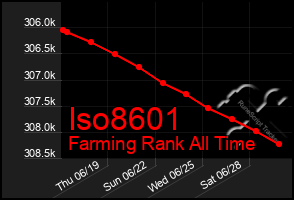 Total Graph of Iso8601