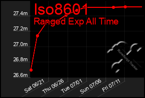 Total Graph of Iso8601