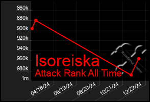 Total Graph of Isoreiska