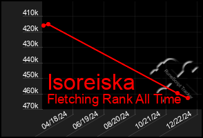 Total Graph of Isoreiska