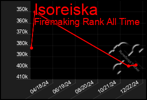 Total Graph of Isoreiska