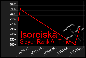 Total Graph of Isoreiska