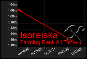 Total Graph of Isoreiska