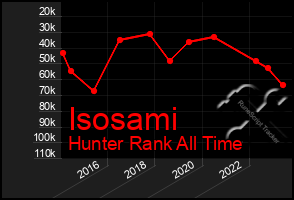 Total Graph of Isosami