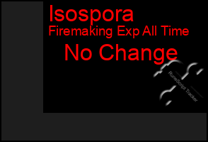 Total Graph of Isospora