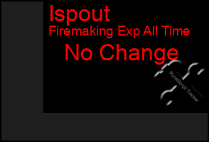 Total Graph of Ispout