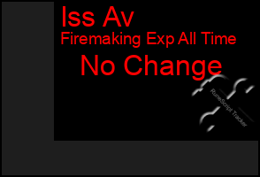 Total Graph of Iss Av
