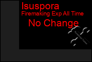 Total Graph of Isuspora