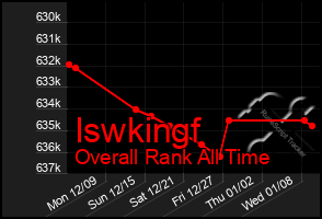 Total Graph of Iswkingf