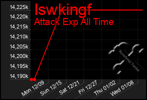 Total Graph of Iswkingf