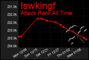 Total Graph of Iswkingf