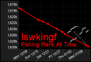 Total Graph of Iswkingf