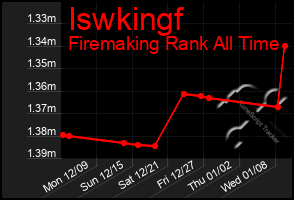 Total Graph of Iswkingf