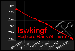 Total Graph of Iswkingf