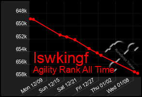 Total Graph of Iswkingf