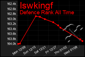 Total Graph of Iswkingf