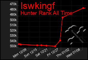 Total Graph of Iswkingf