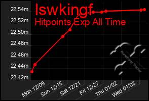 Total Graph of Iswkingf