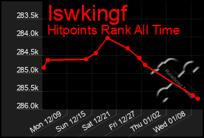 Total Graph of Iswkingf