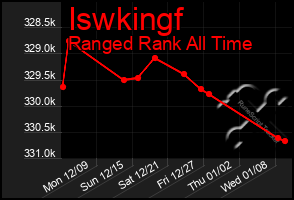 Total Graph of Iswkingf