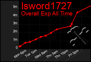 Total Graph of Isword1727