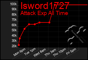 Total Graph of Isword1727
