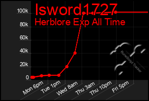 Total Graph of Isword1727