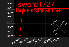 Total Graph of Isword1727