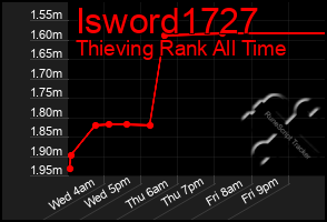 Total Graph of Isword1727