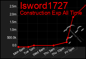 Total Graph of Isword1727