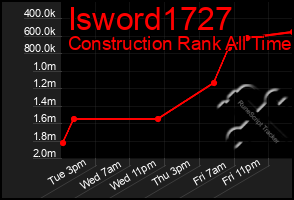 Total Graph of Isword1727
