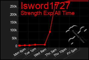 Total Graph of Isword1727