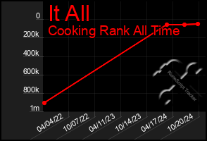 Total Graph of It All