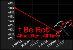 Total Graph of It Be Rob