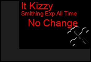 Total Graph of It Kizzy