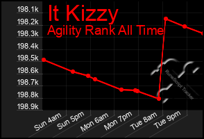 Total Graph of It Kizzy