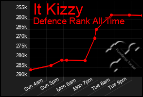 Total Graph of It Kizzy