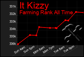 Total Graph of It Kizzy